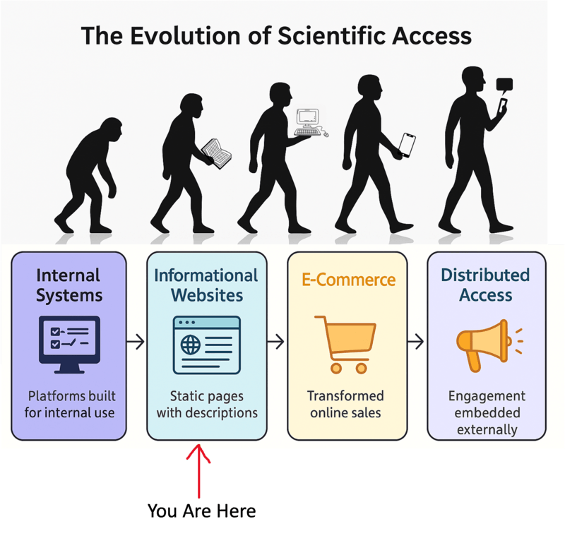 Your genome center isn’t stuck — it’s just mid-evolution.